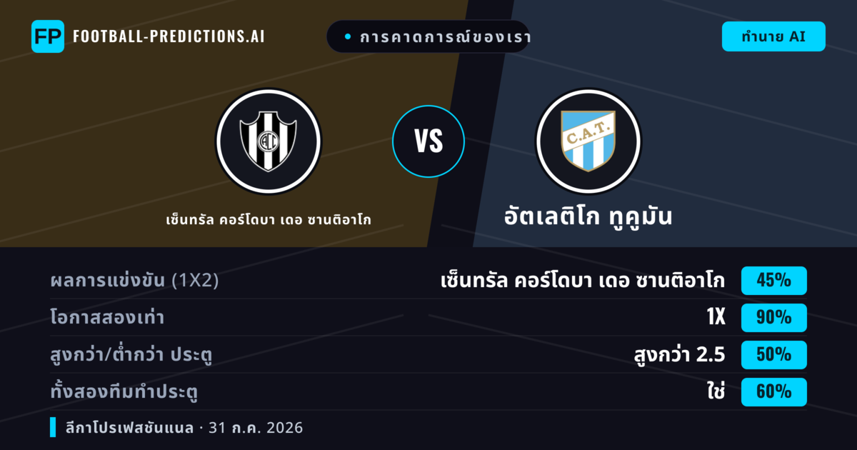 การคาดการณ์ของเรา: เซ็นทรัล คอร์โดบา เดอ ซานติอาโก vs อัตเลติโก ทูคูมัน — เสมอ (45%); เกิน 2.5; ทั้งสองทีมทำประตู: ใช่