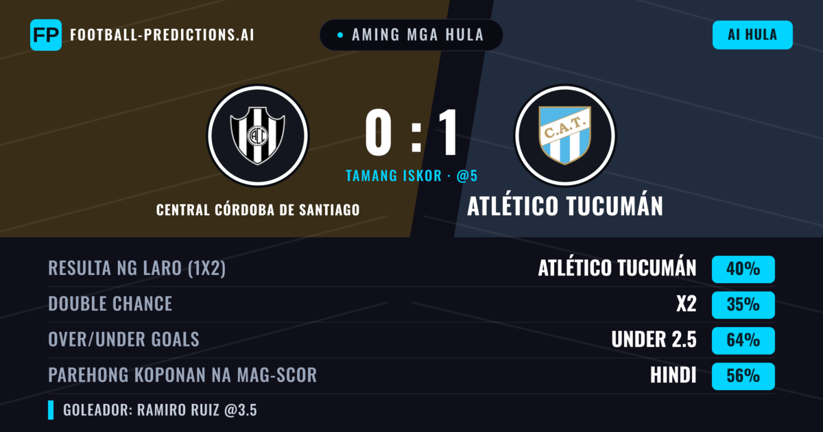 Aming mga hula: Central Córdoba de Santiago vs Atlético Tucumán — Atlético Tucumán — Manalo (41%); Under 2.5; Parehong magbubuo: Hindi