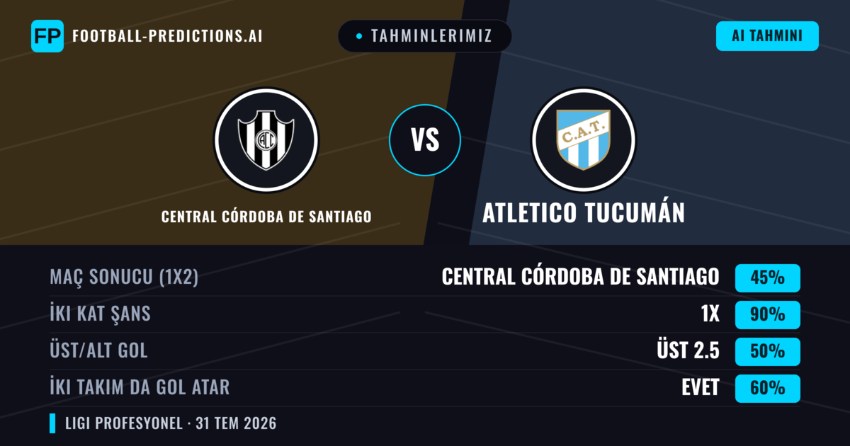 Tahminlerimiz: Central Córdoba de Santiago vs Atletico Tucumán — Beraberlik (45%); Üst 2.5; İki taraf da gol atar: Evet