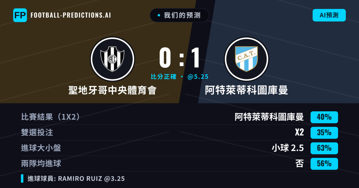 我们的预测: 聖地牙哥中央體育會 對 阿特萊蒂科圖庫曼 — 阿特萊蒂科圖庫曼 — 勝 (41%); 小球 2.5; 無進球