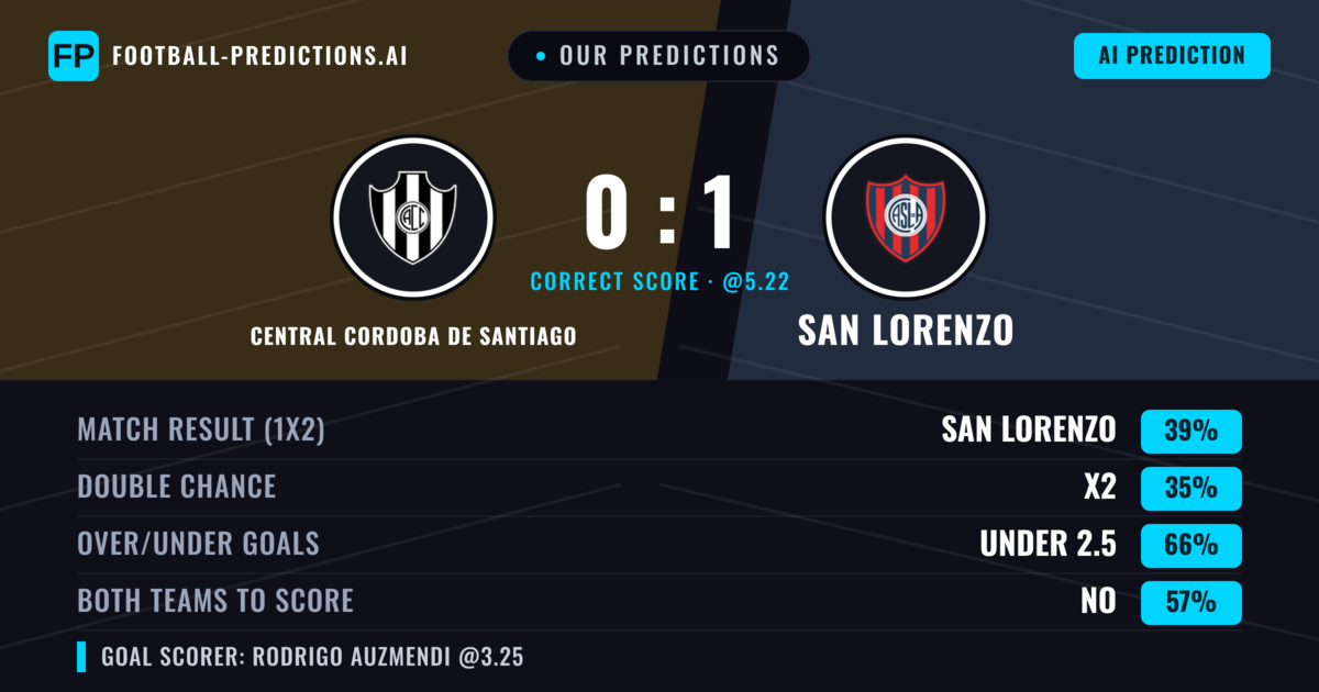 Our Predictions: Central Cordoba de Santiago vs San Lorenzo — San Lorenzo — Win (37%); under 2.5; Both teams to score: No