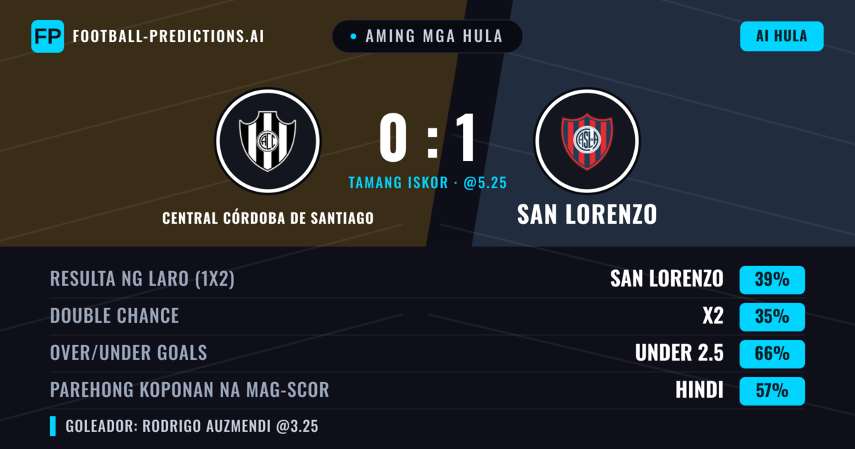 Aming mga hula: Central Córdoba de Santiago vs San Lorenzo — San Lorenzo — Manalo (39%); Under 2.5; Parehong magbubuo: Hindi