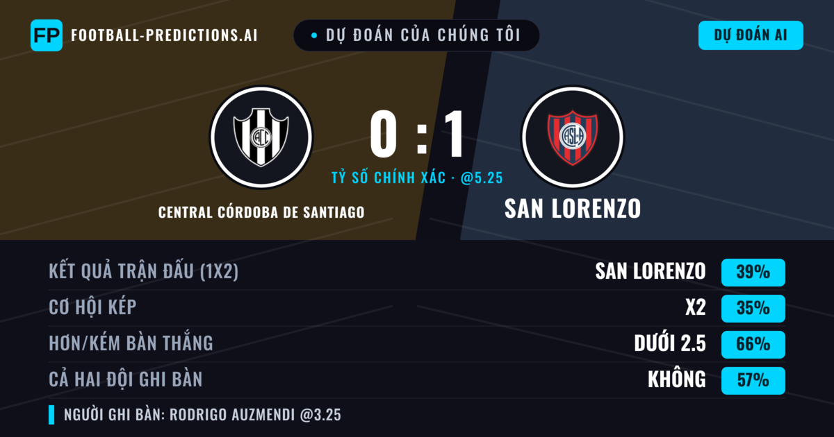 Dự đoán của chúng tôi: Central Córdoba de Santiago vs San Lorenzo — San Lorenzo — Thắng (39%); Ít hơn 2.5; Cả hai ghi bàn: Không