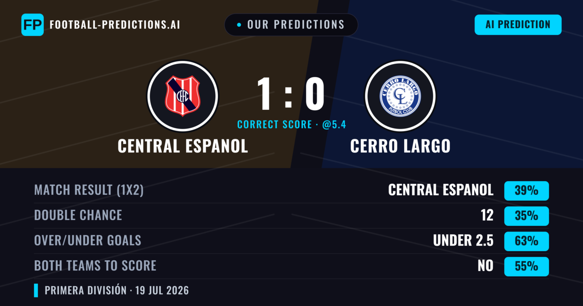 Our Predictions: Central Espanol vs Cerro Largo — Central Espanol — Win (35%); under 2.5; Both teams to score: No