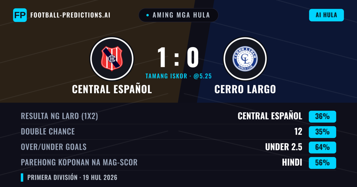 Aming mga hula: Central Español vs Cerro Largo — Central Español — Manalo (35%); Under 2.5; Parehong magbubuo: Hindi