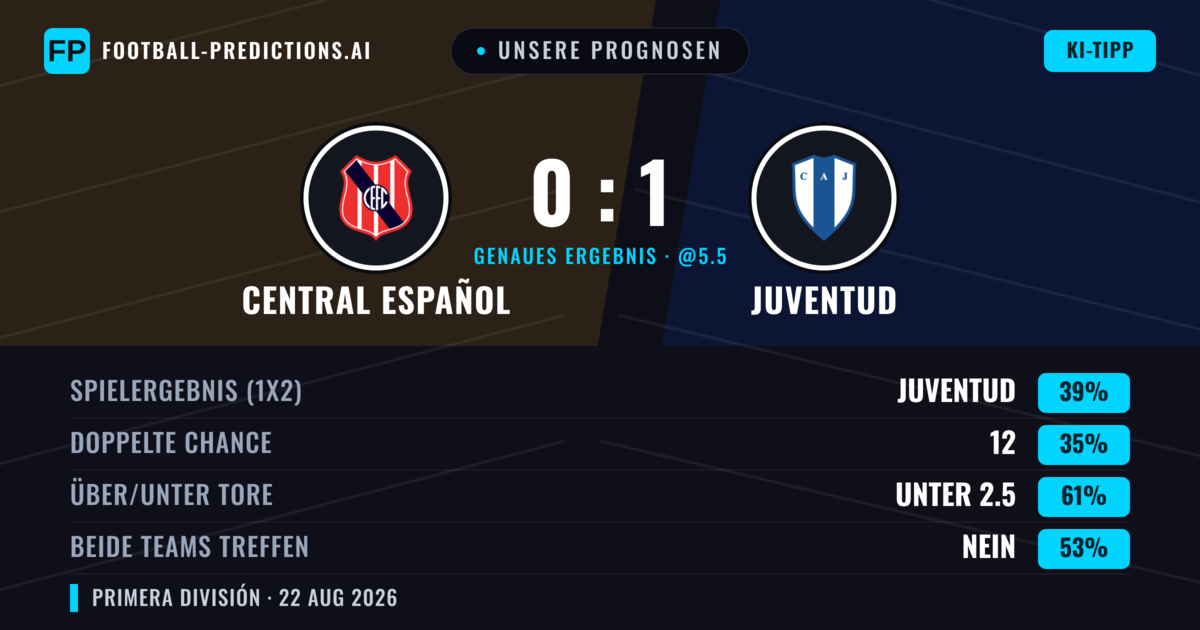 Unsere Prognosen: Central Español vs Juventud — Juventud — Sieg (42%); Unter 2.5; Beide treffen: Ja