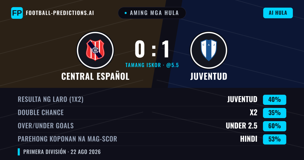 Aming mga hula: Central Español vs Juventud — Juventud — Manalo (42%); Under 2.5; Parehong magbubuo: Oo