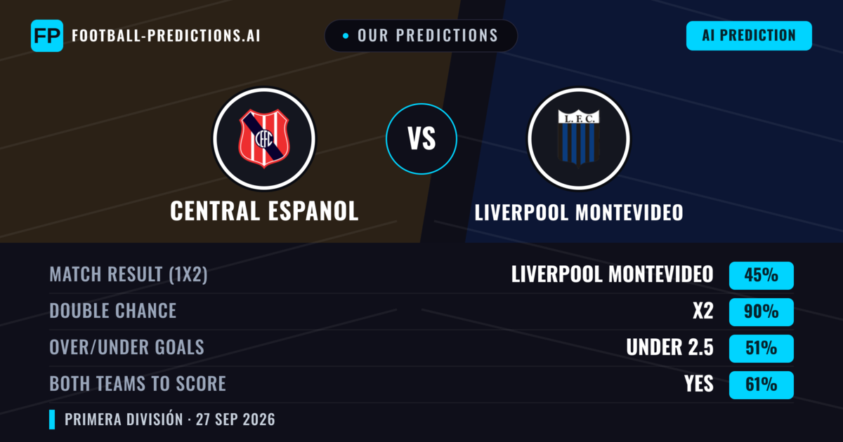Our Predictions: Central Espanol vs Liverpool Montevideo — Draw (45%); under 2.5; Both teams to score: Yes