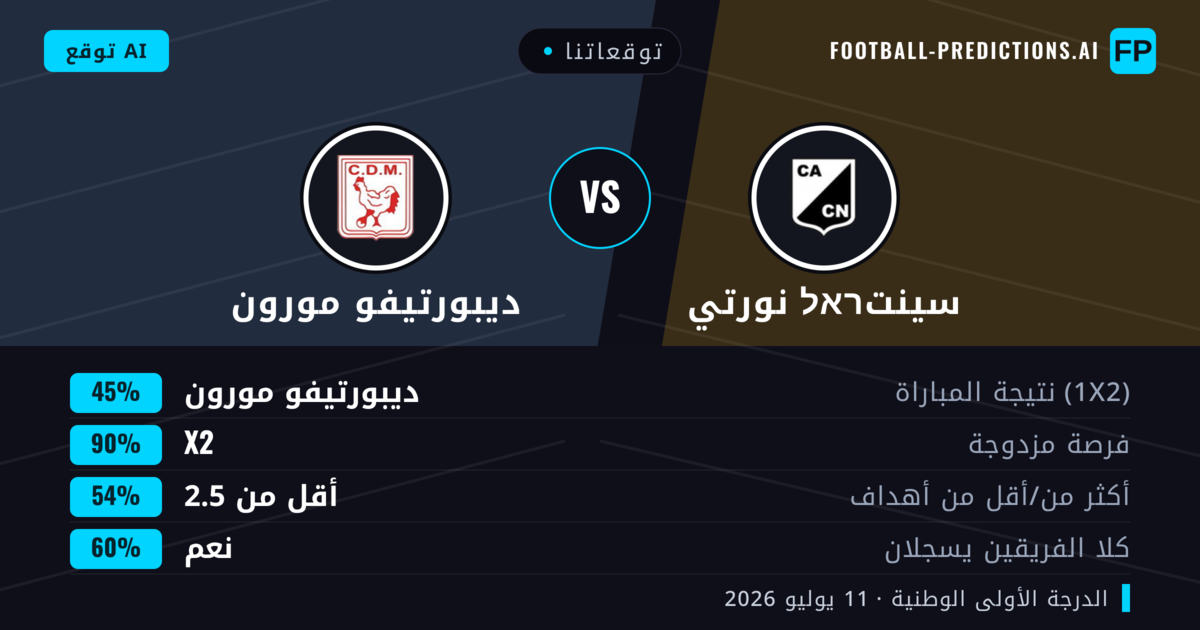 توقعاتنا: سينتראל نورتي ضد ديبورتيفو مورون — تعادل (45%); أقل من 2.5; هدفين أو أكثر