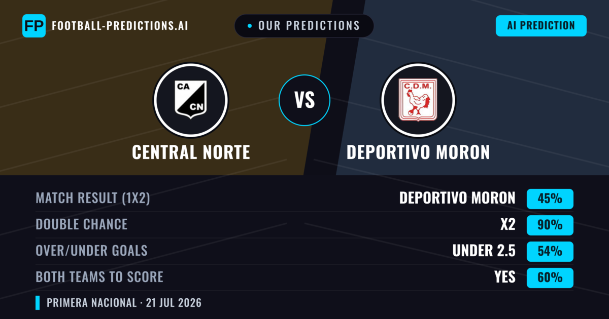 Our Predictions: Central Norte vs Deportivo Moron — Draw (45%); under 2.5; Both teams to score: Yes