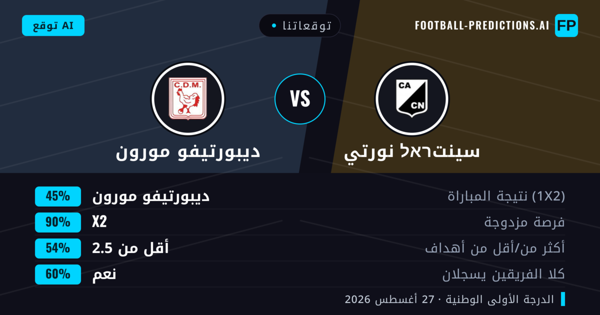 توقعاتنا: سينتראל نورتي ضد ديبورتيفو مورون — تعادل (45%); أقل من 2.5; هدفين أو أكثر