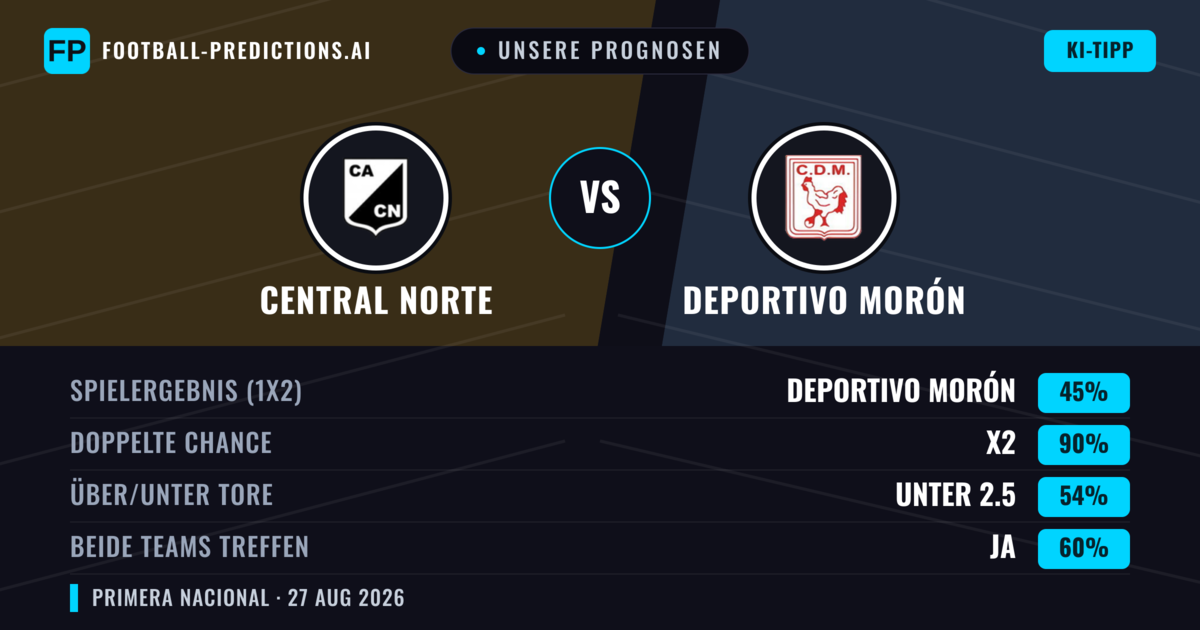 Unsere Prognosen: Central Norte vs Deportivo Morón — Unentschieden (45%); Unter 2.5; Beide treffen: Ja