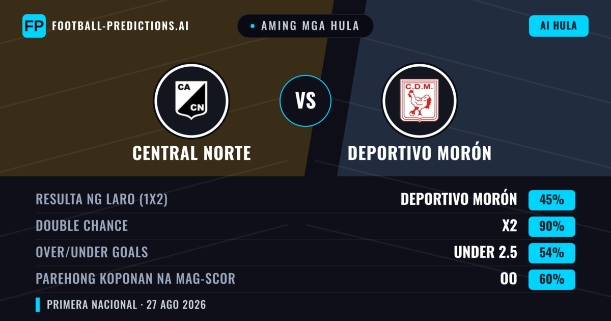 Aming mga hula: Central Norte vs Deportivo Morón — Draw (45%); Under 2.5; Parehong magbubuo: Oo