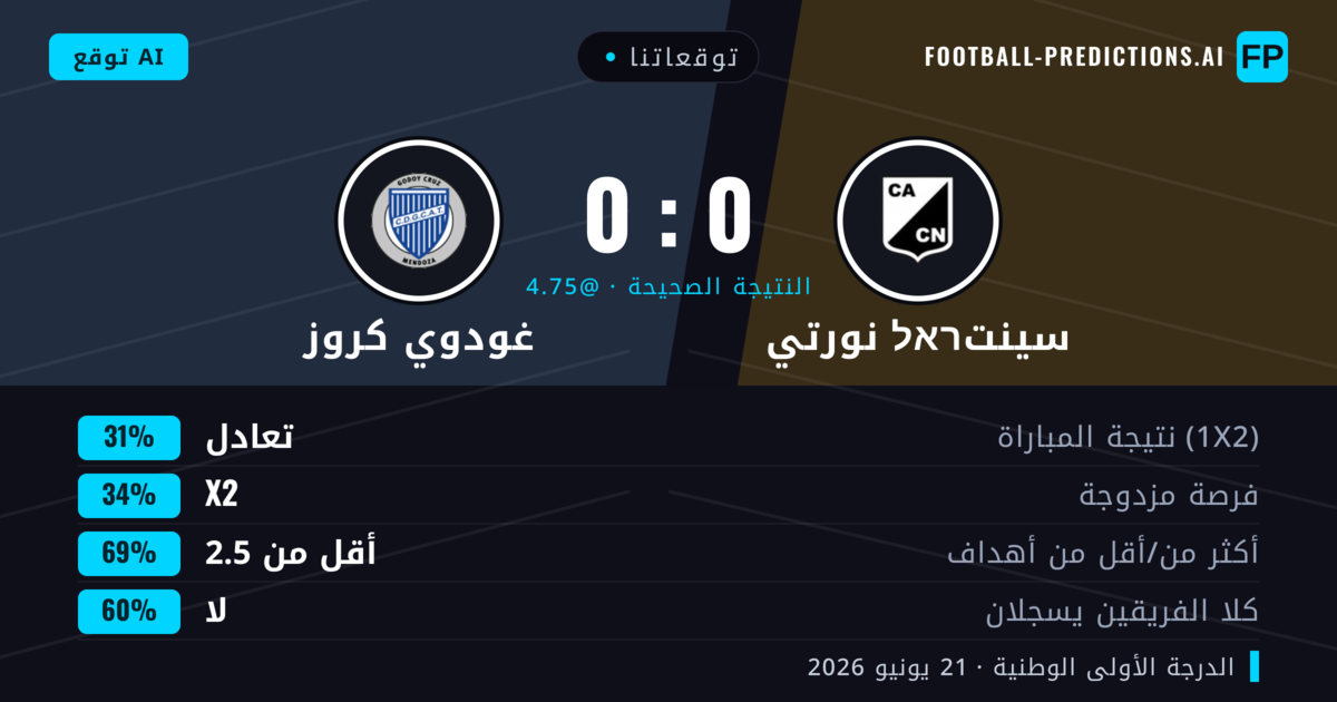 توقعاتنا: سينتראל نورتي ضد غودوي كروز — غودوي كروز — فوز (36%); أقل من 2.5; لا يسجل الطرفان