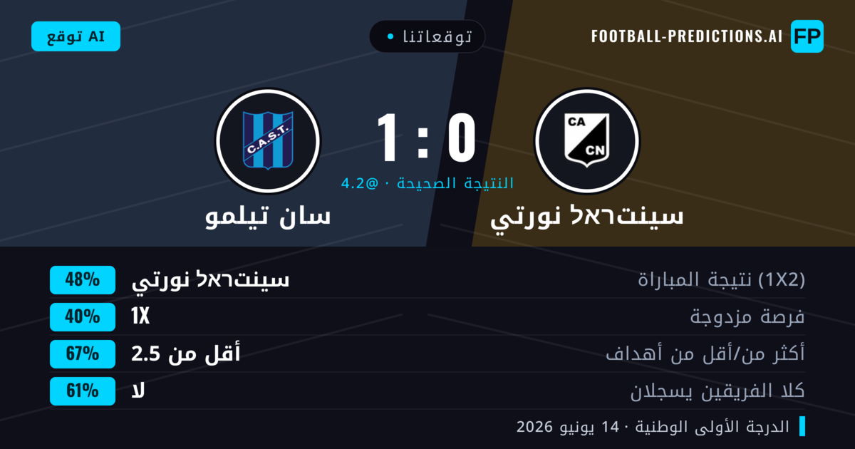توقعاتنا: سينتראל نورتي ضد سان تيلمو — سينتראל نورتي — فوز (48%); أقل من 2.5; لا يسجل الطرفان