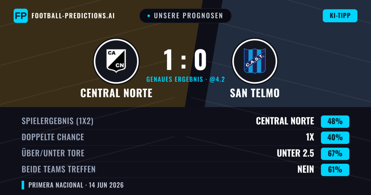 Unsere Prognosen: Central Norte vs San Telmo — Central Norte — Sieg (48%); Unter 2.5; Beide treffen: Nein