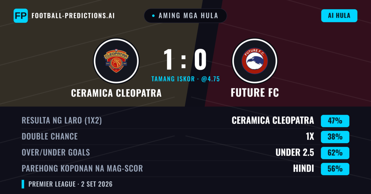 Aming mga hula: Ceramica Cleopatra vs Future FC — Ceramica Cleopatra — Manalo (46%); Under 2.5; Parehong magbubuo: Hindi