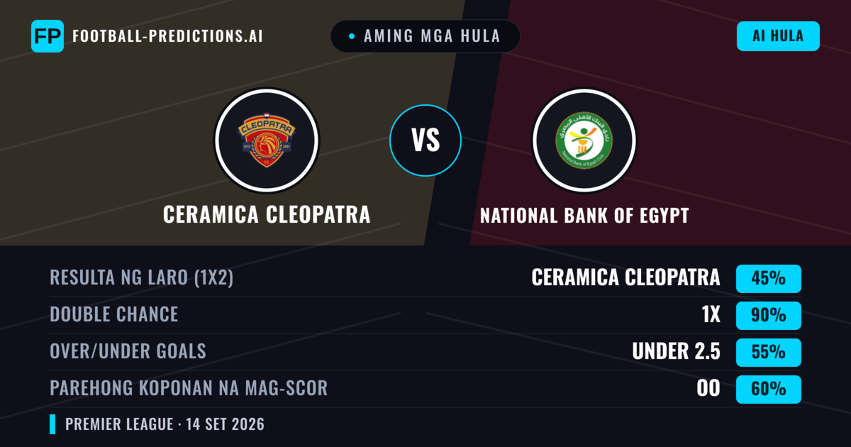 Aming mga hula: Ceramica Cleopatra vs National Bank of Egypt — Draw (45%); Under 2.5; Parehong magbubuo: Oo