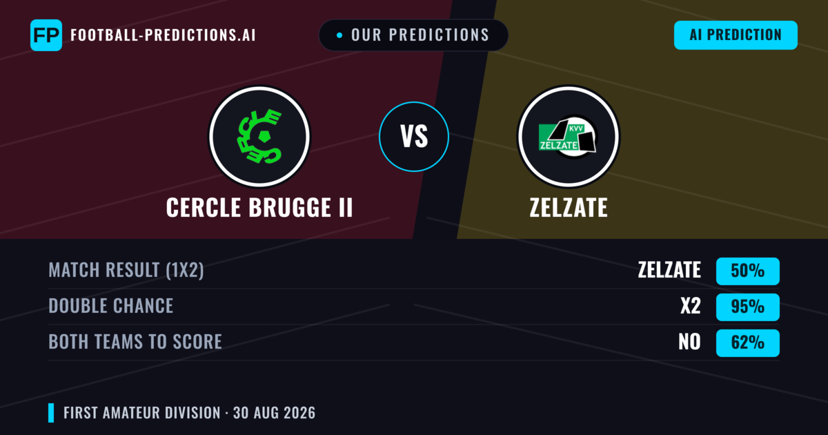 Our Predictions: Cercle Brugge II vs Zelzate — Zelzate — Win (40%); over 2.5; Both teams to score: Yes