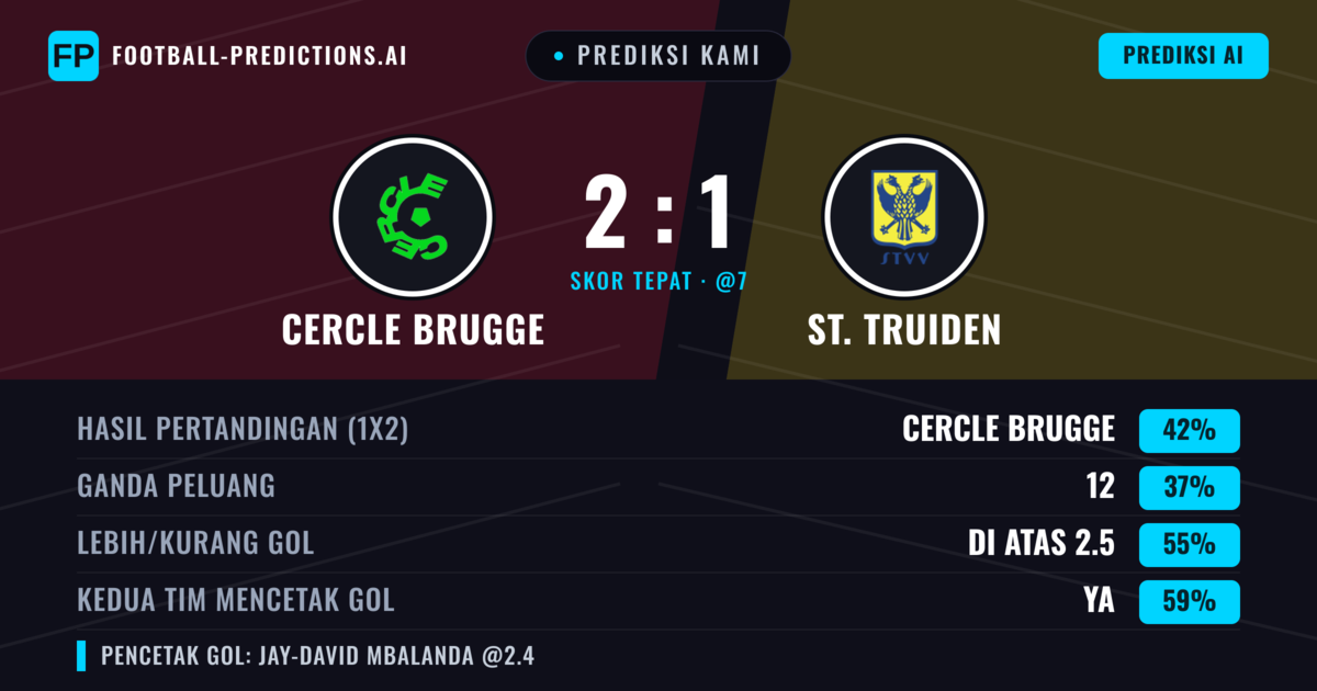 Prediksi kami: Cercle Brugge vs St. Truiden — Cercle Brugge — Menang (41%); Lebih 2.5; Kedua tim mencetak gol: Ya