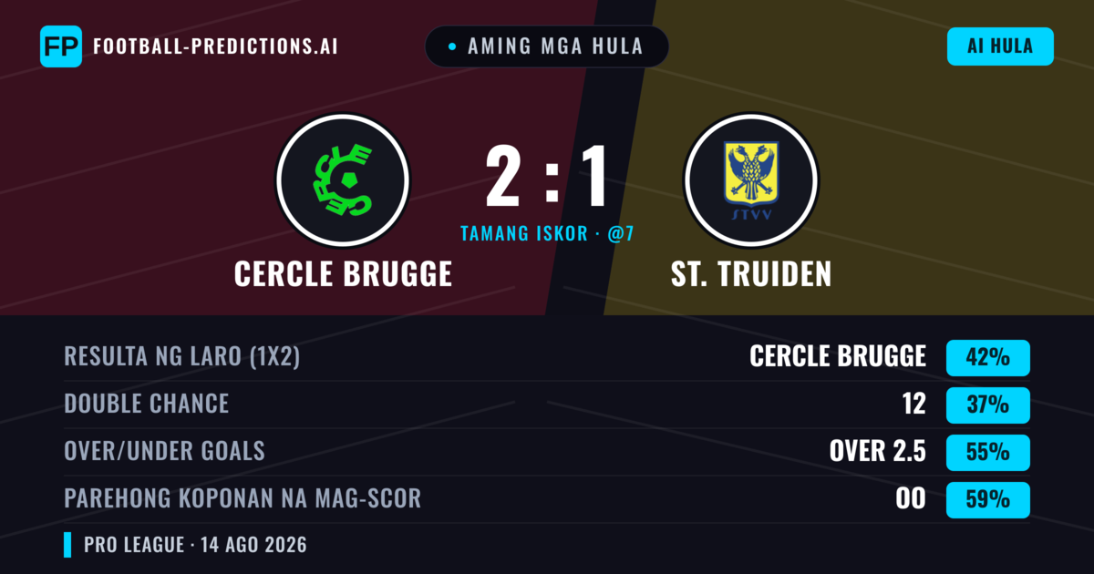 Aming mga hula: Cercle Brugge vs St. Truiden — Cercle Brugge — Manalo (41%); Over 2.5; Parehong magbubuo: Oo