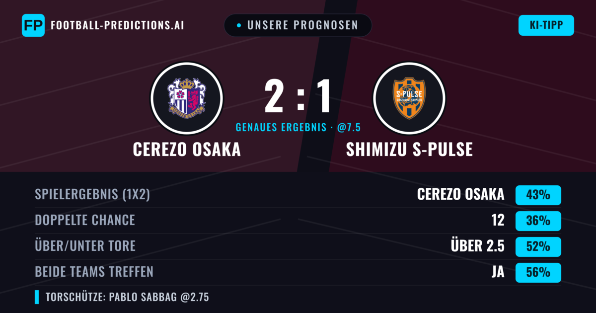 Unsere Prognosen: Cerezo Osaka vs Shimizu S-Pulse — Cerezo Osaka — Sieg (43%); Über 2.5; Beide treffen: Ja