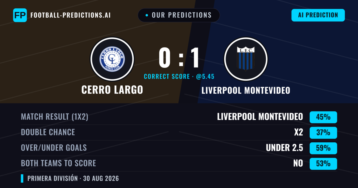 Our Predictions: Cerro Largo vs Liverpool Montevideo — Liverpool Montevideo — Win (44%); under 2.5; Both teams to score: No
