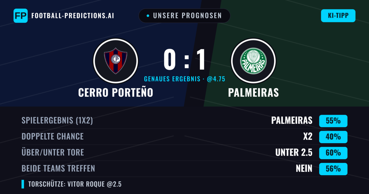 Unsere Prognosen: Cerro Porteño vs Palmeiras — Palmeiras — Sieg (53%); Unter 2.5; Beide treffen: Nein