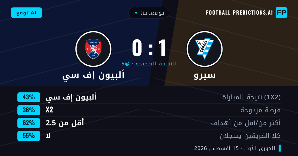 توقعاتنا: سيرو ضد ألبيون إف سي — ألبيون إف سي — فوز (42%); أقل من 2.5; لا يسجل الطرفان