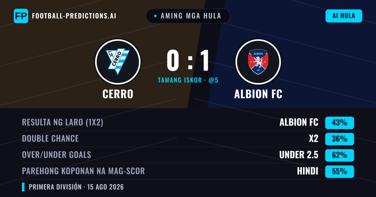 Aming mga hula: Cerro vs Albion FC — Albion FC — Manalo (42%); Under 2.5; Parehong magbubuo: Hindi