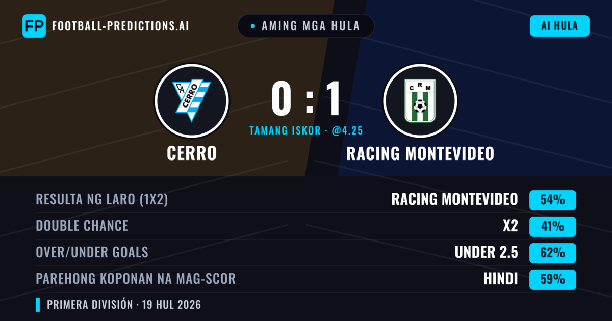 Aming mga hula: Cerro vs Racing Montevideo — Racing Montevideo — Manalo (53%); Under 2.5; Parehong magbubuo: Hindi