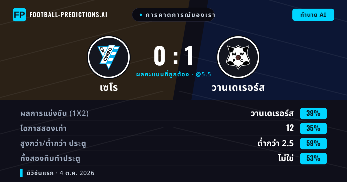การคาดการณ์ของเรา: เซโร vs วานเดเรอร์ส — วานเดเรอร์ส — ชนะ (38%); ต่ำกว่า 2.5; ทั้งสองทีมทำประตู: ไม่ใช่