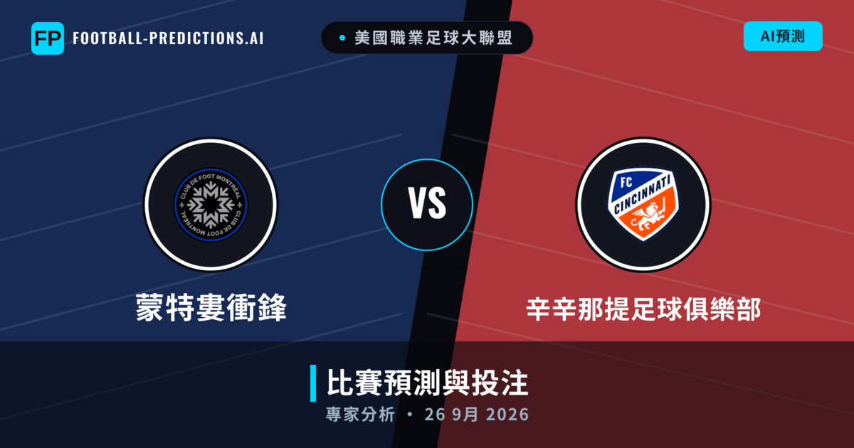 蒙特婁衝鋒 vs 辛辛那提足球俱樂部 — 比赛预测和前瞻