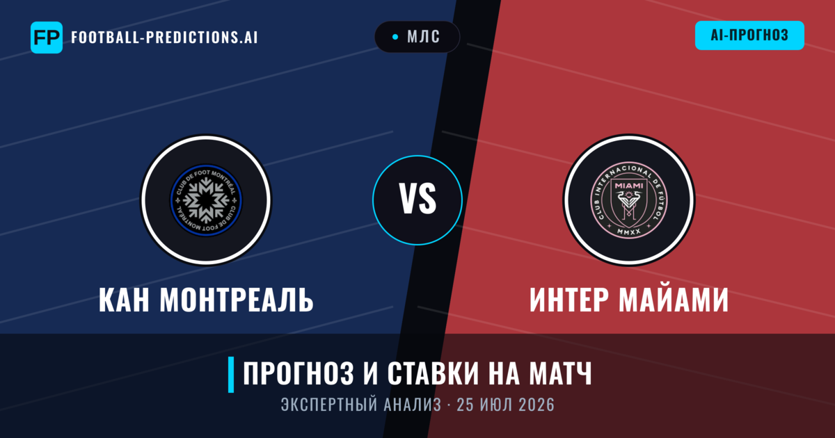 КАН Монтреаль – Интер Майами — прогноз и превью матча