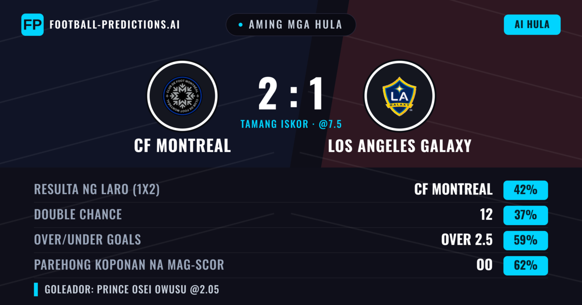 Aming mga hula: CF Montreal vs Los Angeles Galaxy — CF Montreal — Manalo (48%); Over 2.5; Parehong magbubuo: Oo