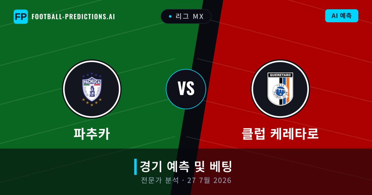 파추카 대 클럽 케레타로 — 경기 예측 및 프리뷰