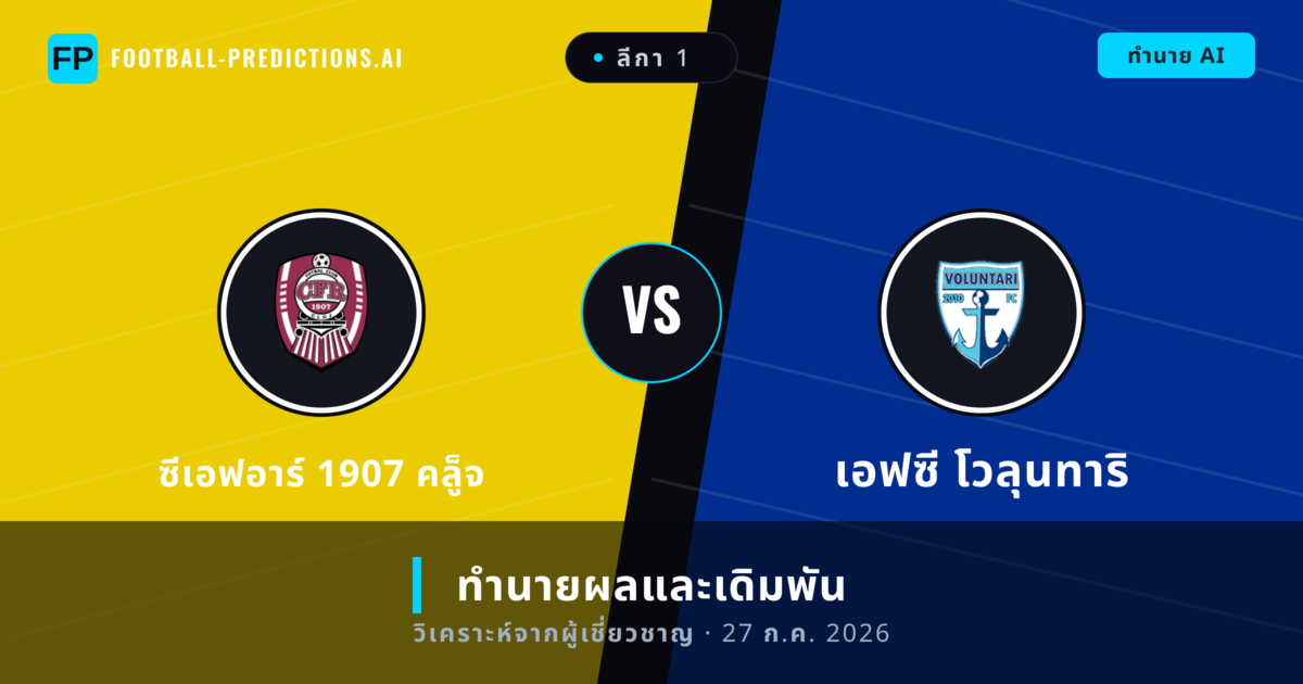 ซีเอฟอาร์ 1907 คล็ูจ พบ เอฟซี โวลุนทาริ — ทำนายผลและพรีวิวการแข่งขัน