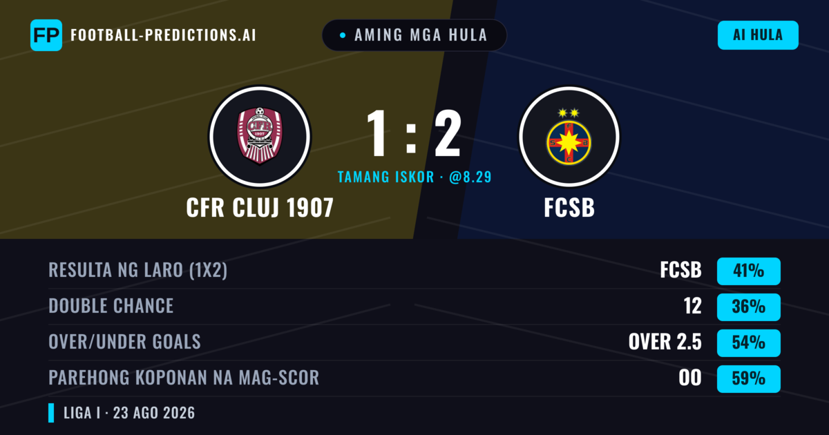 Aming mga hula: CFR Cluj 1907 vs FCSB — FCSB — Manalo (51%); Over 2.5; Parehong magbubuo: Oo