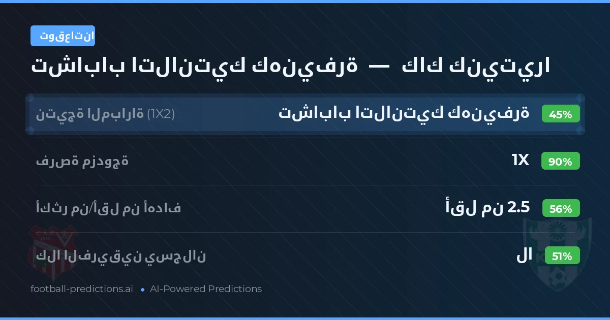 توقعاتنا: تشاباب اتلانتيك كهنيفرة ضد كاك كنيتيرا — تعادل (45%); أقل من 2.5; لا يسجل الطرفان