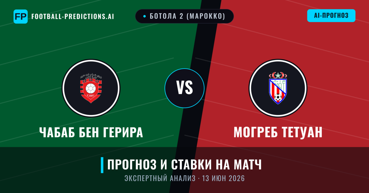 Чабаб Бен Герира – Могреб Тетуан — прогноз и превью матча