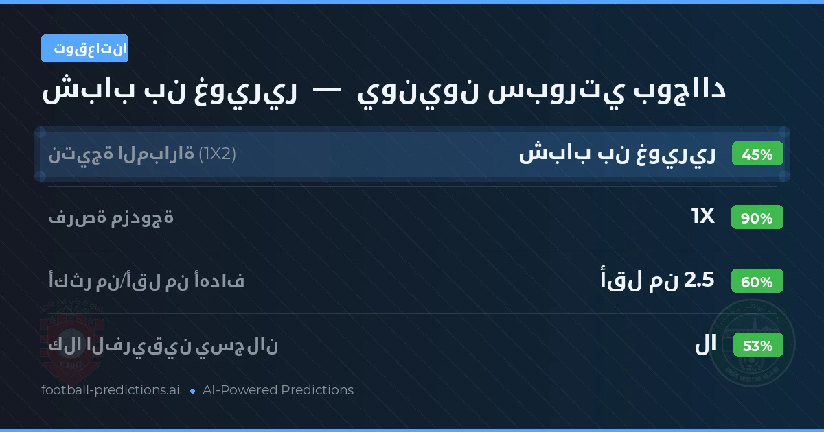 توقعاتنا: شباب بن غويرير ضد يونيون سبورتي بوجااد — تعادل (45%); أقل من 2.5; لا يسجل الطرفان