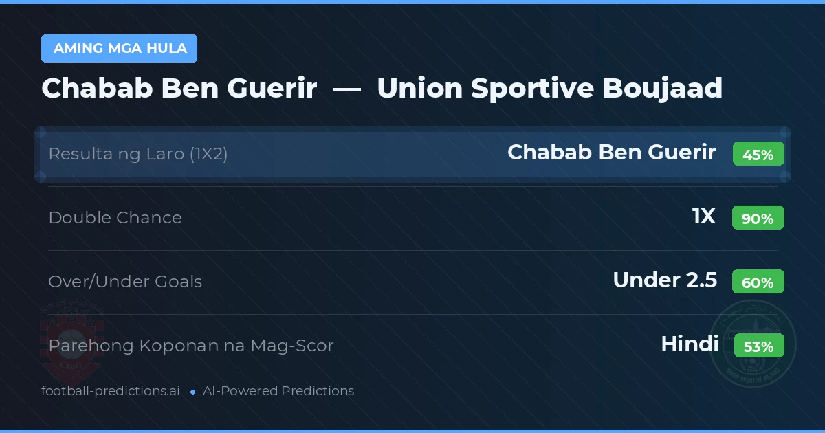 Aming mga hula: Chabab Ben Guerir vs Union Sportive Boujaad — Draw (45%); Under 2.5; Parehong magbubuo: Hindi