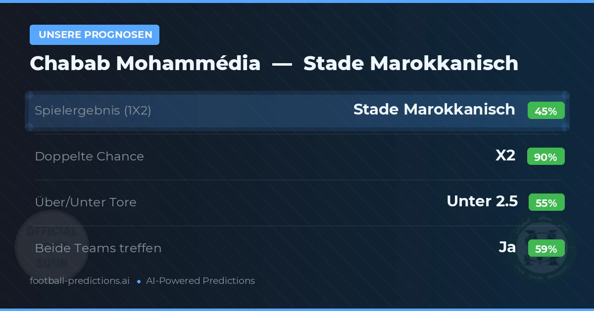 Unsere Prognosen: Chabab Mohammédia vs Stade Marokkanisch — Unentschieden (45%); Unter 2.5; Beide treffen: Ja
