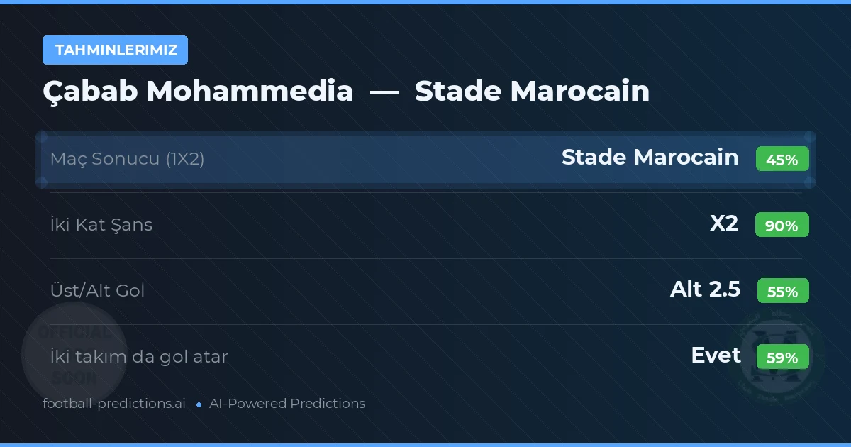 Tahminlerimiz: Çabab Mohammedia vs Stade Marocain — Beraberlik (45%); Alt 2.5; İki taraf da gol atar: Evet