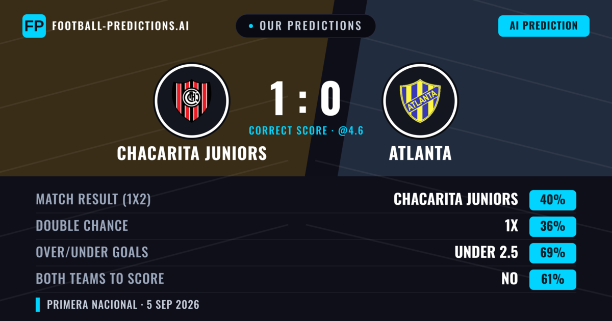 Our Predictions: Chacarita Juniors vs Atlanta — Chacarita Juniors — Win (41%); under 2.5; Both teams to score: No