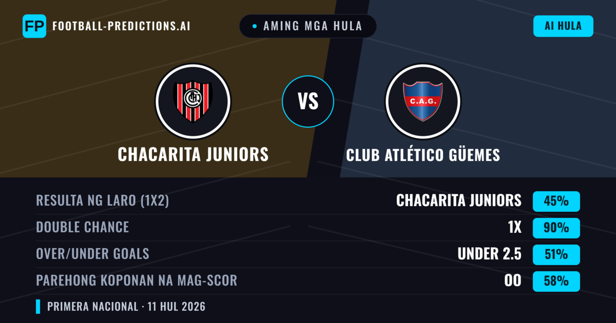 Aming mga hula: Chacarita Juniors vs Club Atlético Güemes — Draw (45%); Under 2.5; Parehong magbubuo: Oo