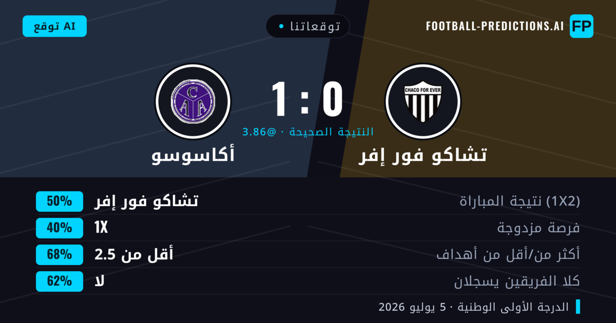 توقعاتنا: تشاكو فور إفر ضد أكاسوسو — تشاكو فور إفر — فوز (48%); أقل من 2.5; لا يسجل الطرفان
