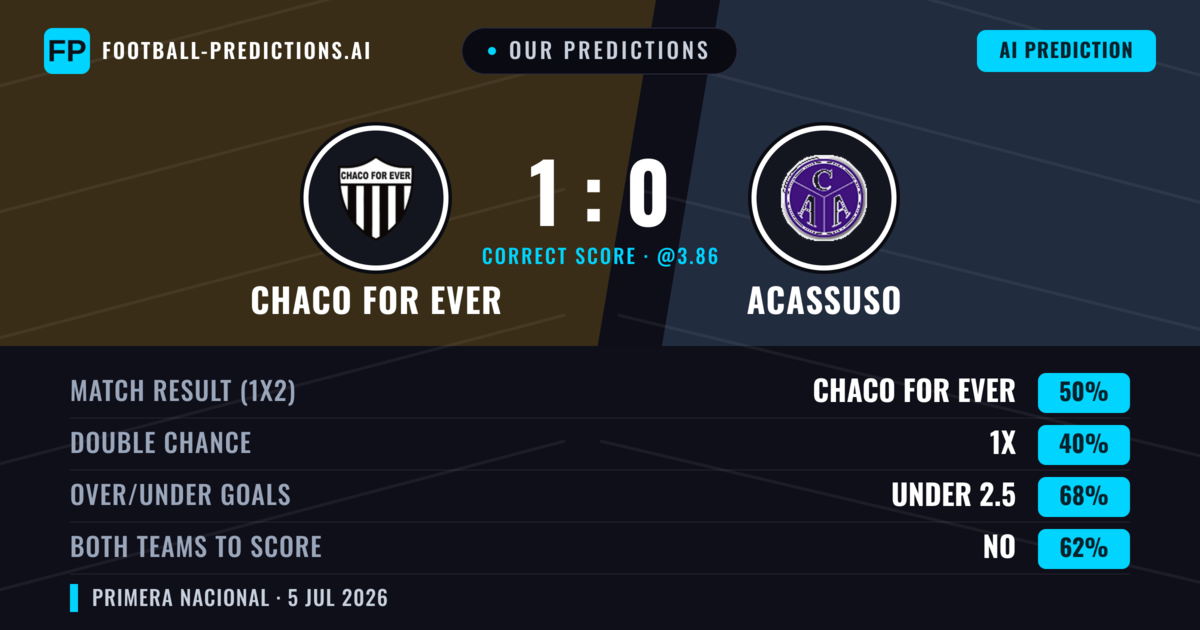 Our Predictions: Chaco For Ever vs Acassuso — Chaco For Ever — Win (48%); under 2.5; Both teams to score: No
