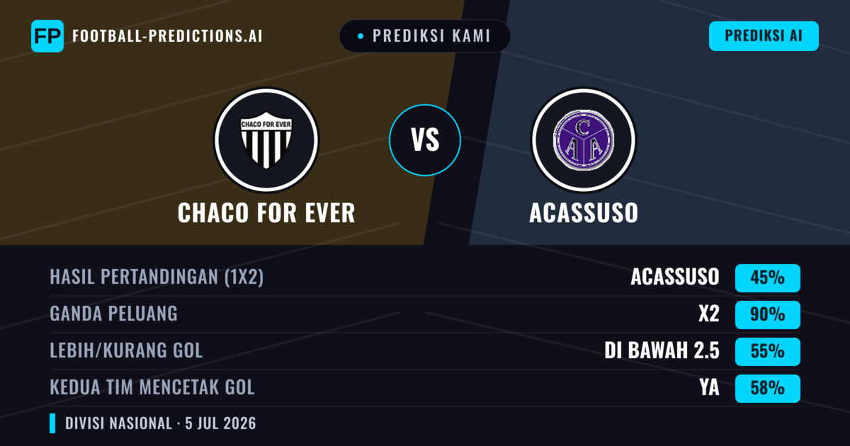 Prediksi kami: Chaco For Ever vs Acassuso — Seri (45%); Kurang 2.5; Kedua tim mencetak gol: Ya