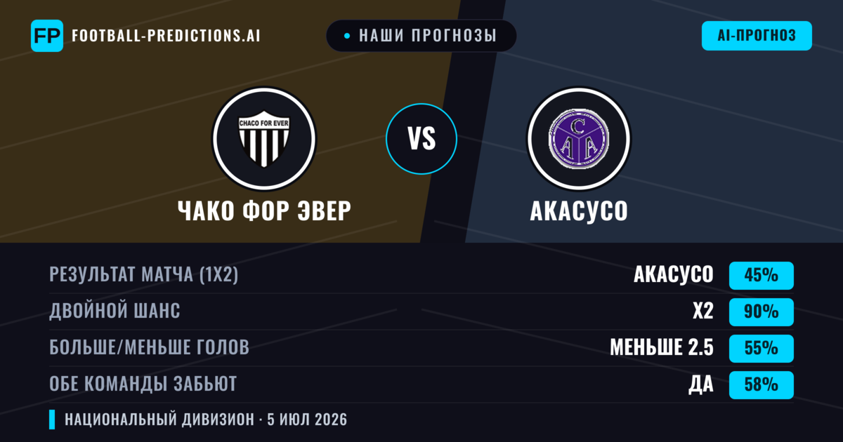 Наши прогнозы: Чако Фор Эвер против Акасусо — Ничья (45%); Меньше 2.5; Обе забьют Да